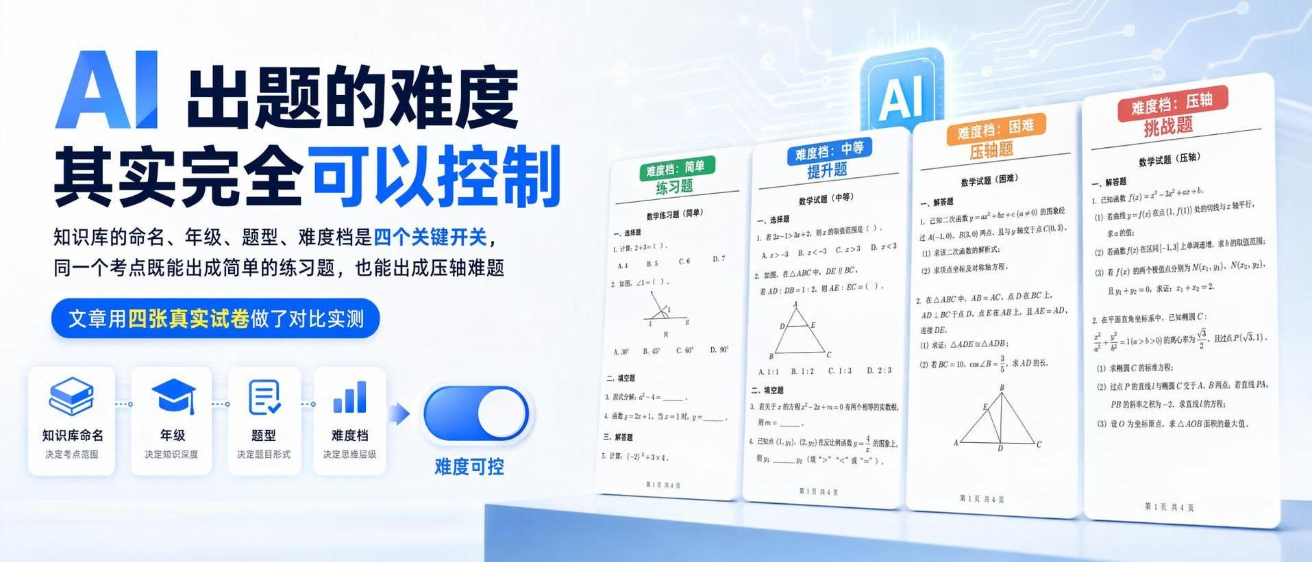 四张难度递进的试卷与难度控制开关示意