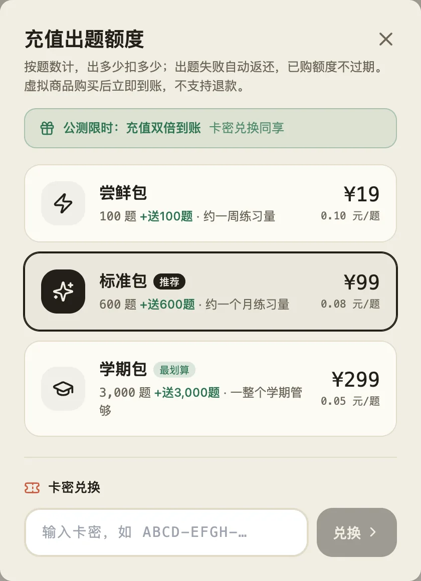 充值弹层：标题「充值出题额度」，说明里写着出题失败自动返还、已购额度不过期、虚拟商品不支持退款。顶部绿色横幅「公测限时：充值双倍到账，卡密兑换同享」。尝鲜包 100 题 +送100题 ¥19、标准包 600 题 +送600题 ¥99（推荐）、学期包 3,000 题 +送3,000题 ¥299（最划算）。底部是卡密输入框和「兑换」