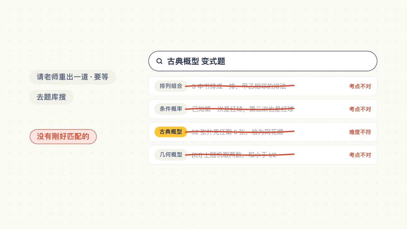 搜索「古典概型 变式题」，四条结果都不匹配：考点不对或难度不符