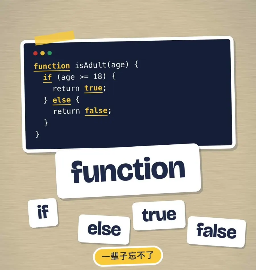 一段 JavaScript 代码里的 function、if、else、true、false，下方标注「一辈子忘不了」