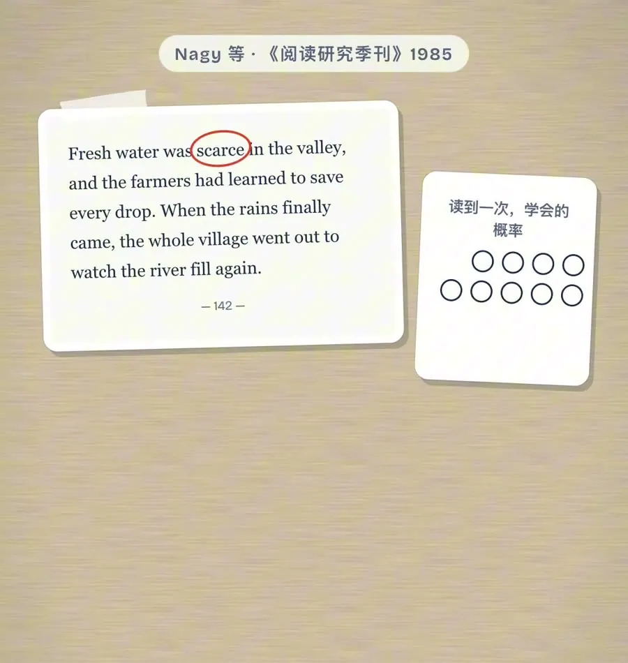 Nagy 等 1985：读原文时偶然碰到一个生词，能学会的概率大概只有一成