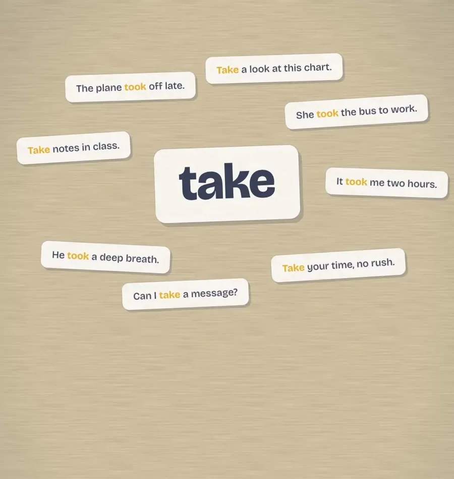 take 出现在许多不同的句子里:The plane took off late、Take notes in class、Can I take a message?