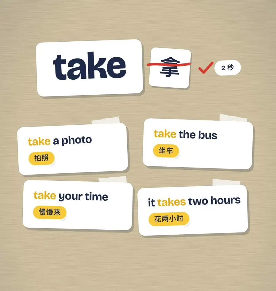 take 的四个常见搭配：拍照、坐车、慢慢来、花两小时，没有一句翻译成「拿」