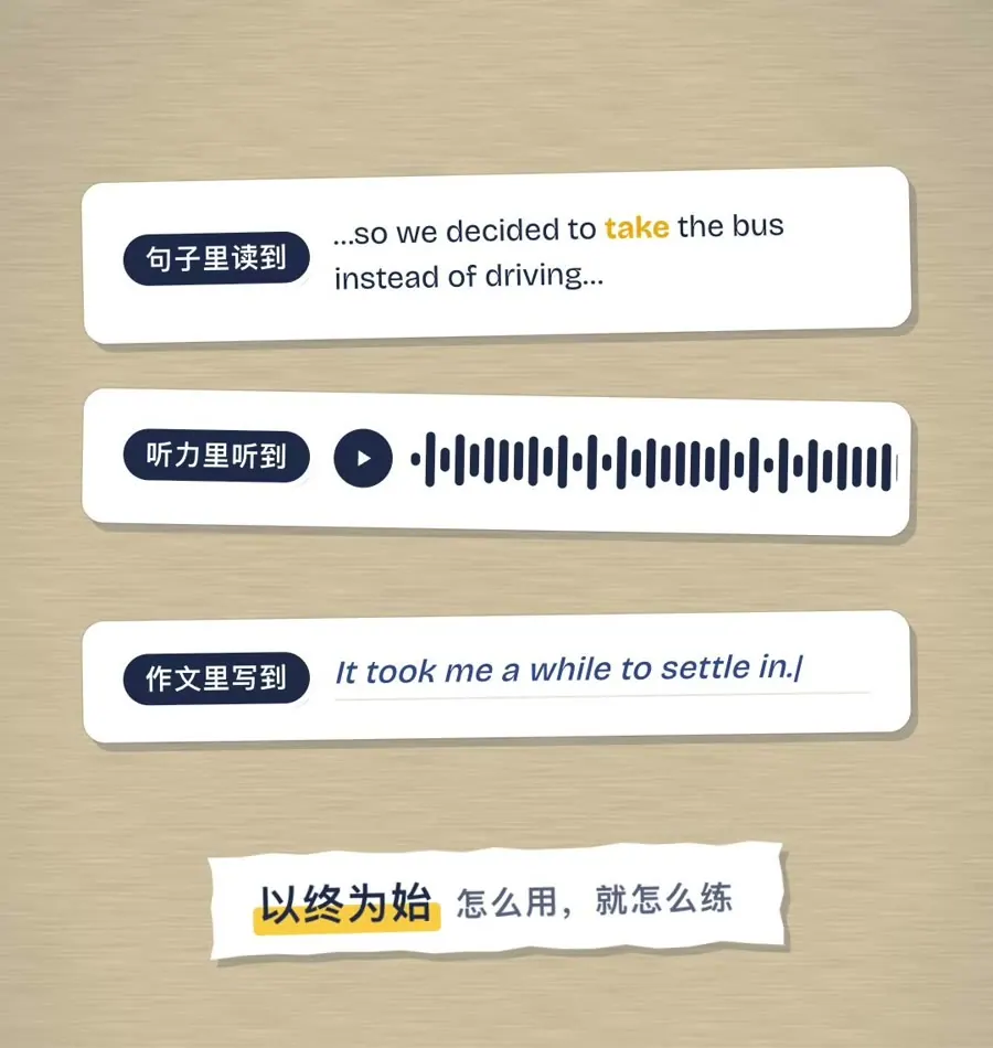 句子里读到、听力里听到、作文里写到：以终为始，将来怎么用，现在就怎么练