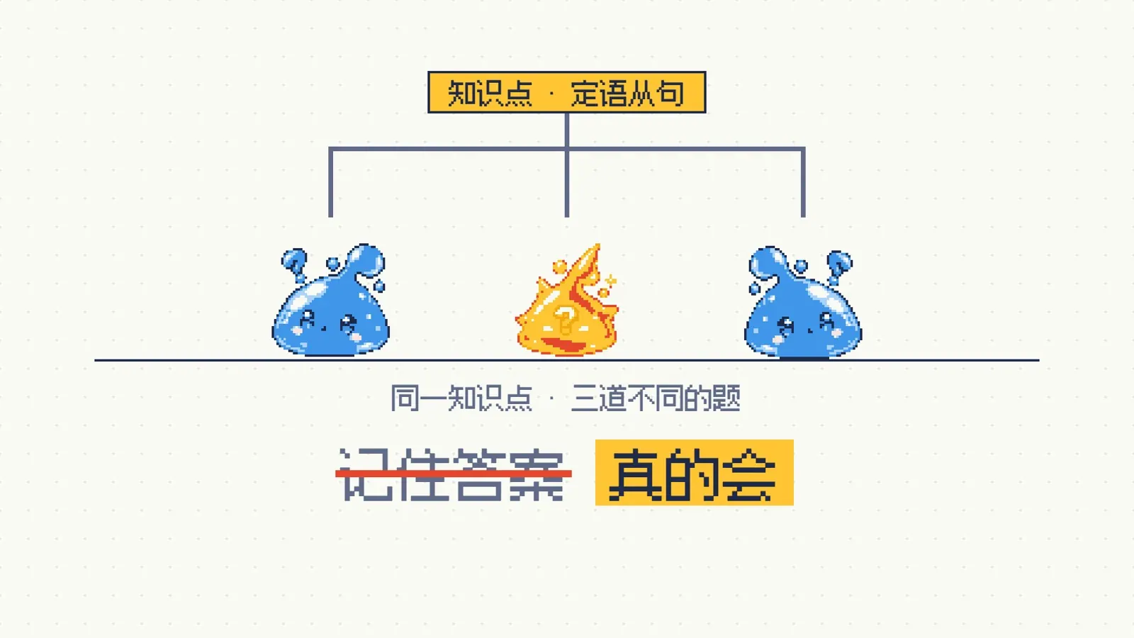 知识点「定语从句」连出三道形状不同的题:同一知识点,三道不同的题