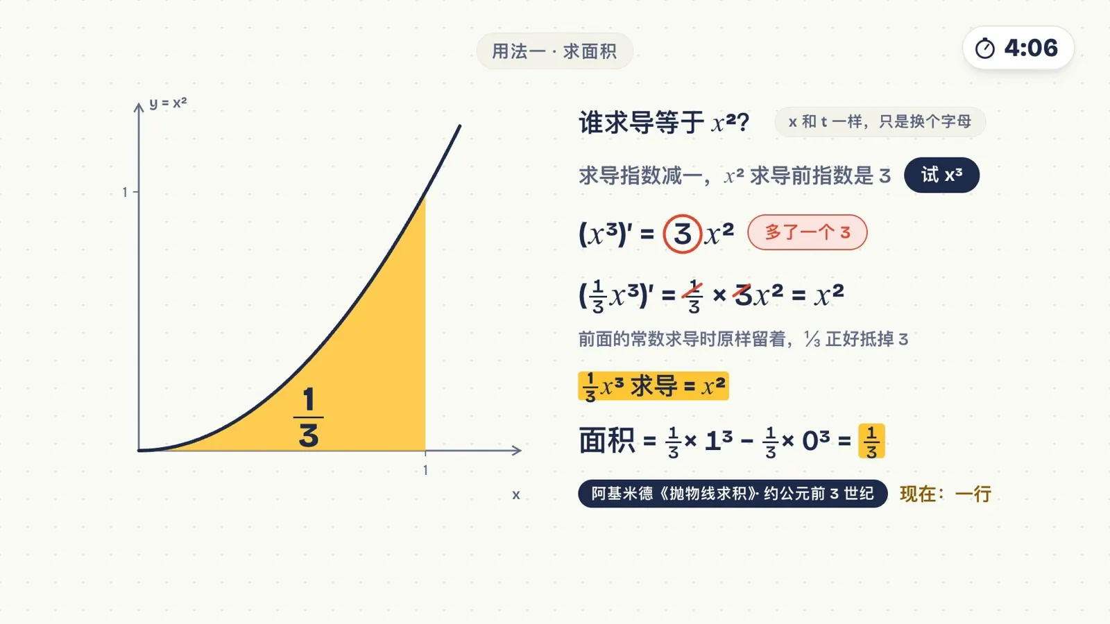y = x² 从 0 到 1 下方的面积为 1/3,推导过程:试 x³,多了一个 3,乘 1/3 抵掉