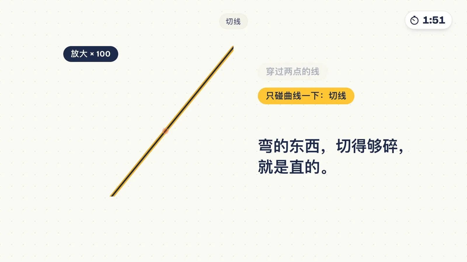 放大 100 倍后,曲线和切线几乎重合
