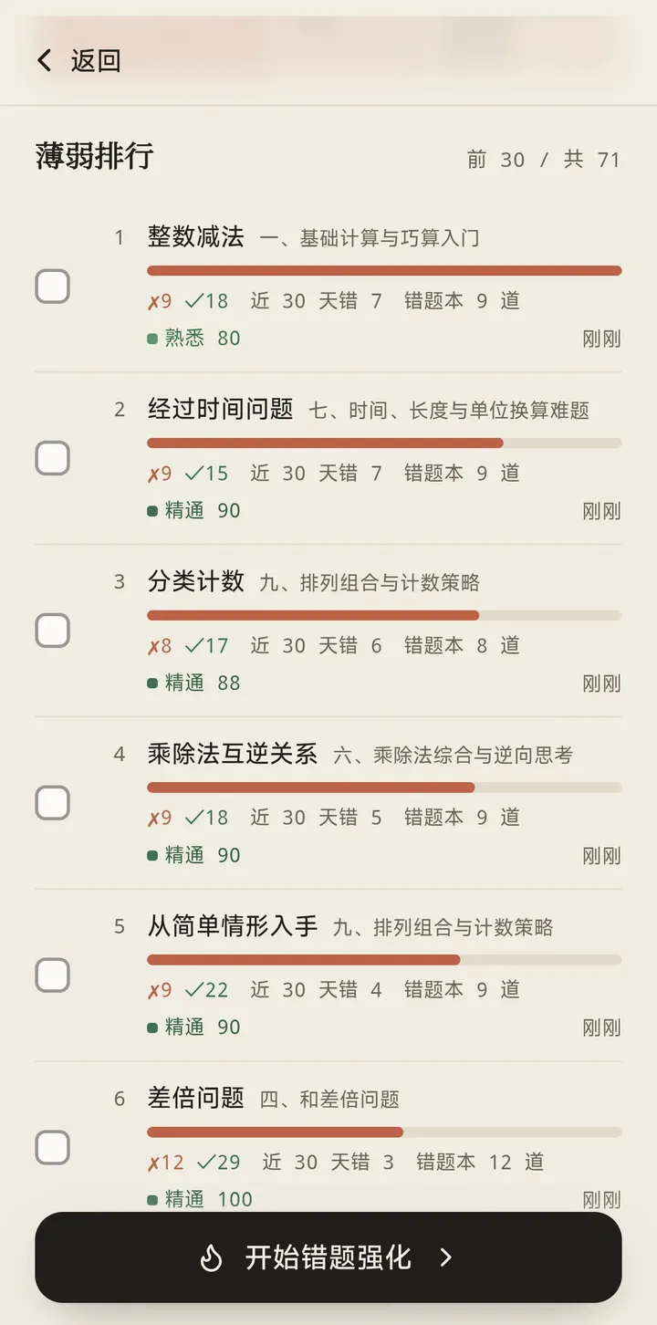 错题分析页下半部分：薄弱排行列表，每个知识点带错次、近 30 天错次、错题本数量与掌握度