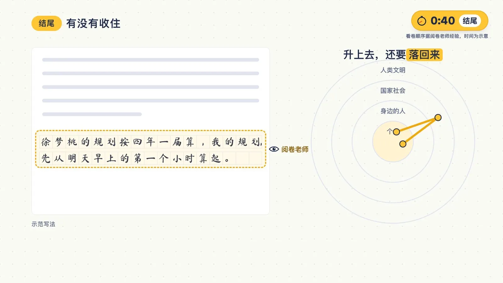 结尾示范：徐梦桃的规划按四年一届算，我的规划，先从明天早上的第一个小时算起；立意线从外圈折回内圈