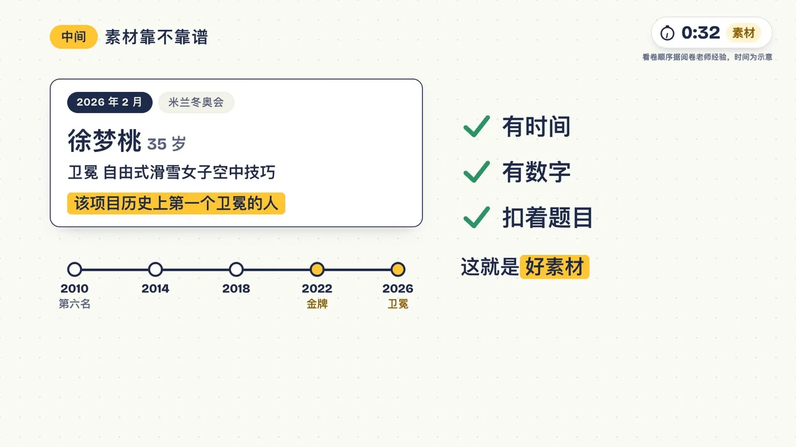 徐梦桃素材卡：2010 年第六名、2022 年金牌、2026 年卫冕；有时间、有数字、扣着题目，这就是好素材