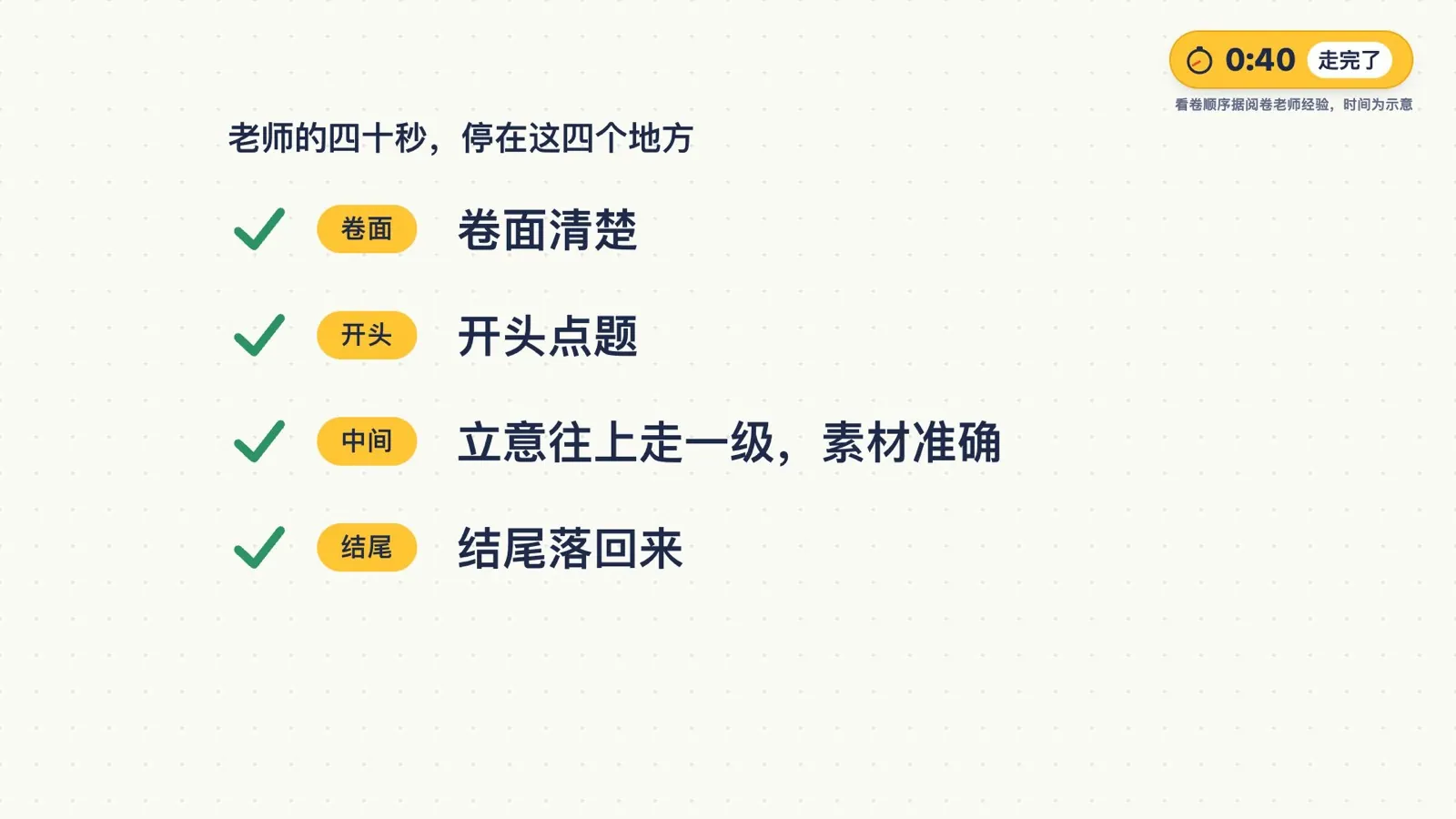 老师的四十秒停在这四个地方：卷面清楚、开头点题、立意往上走一级且素材准确、结尾落回来
